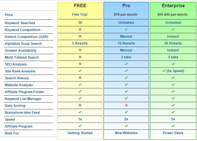 Jaaxy Comparison