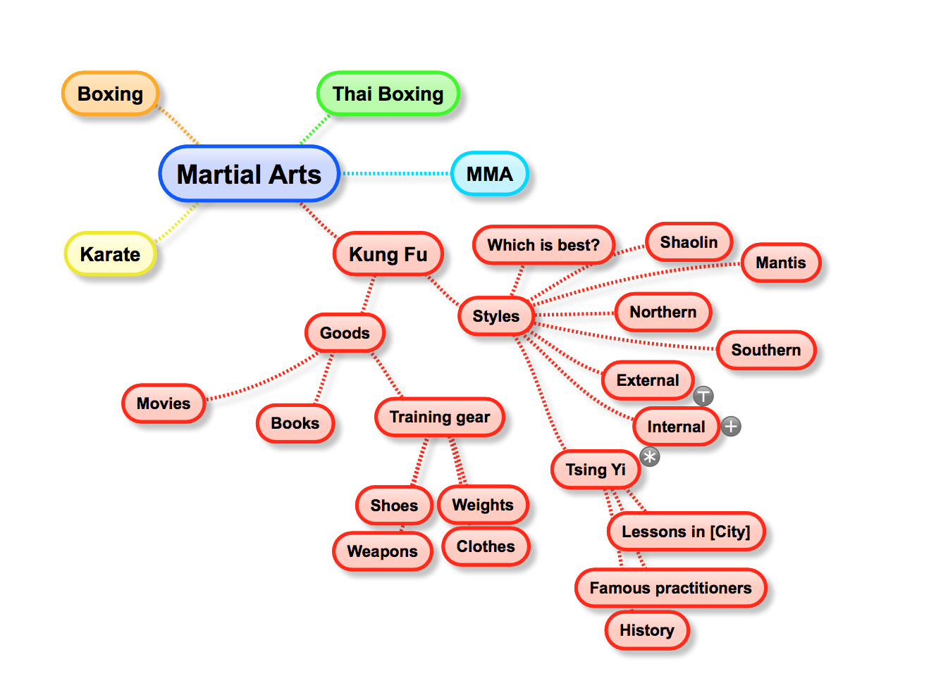 Brainstorm niche ideas then narrow them down.
