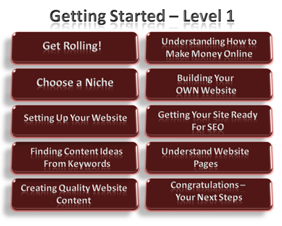 Getting+Started+with+Wealthy+Affiliate
