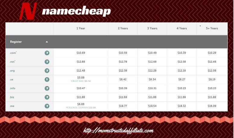 NameCheap Domain Prices