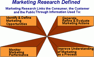 marketing research 1