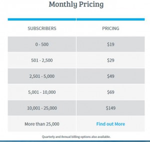AWeber Monthly Prices