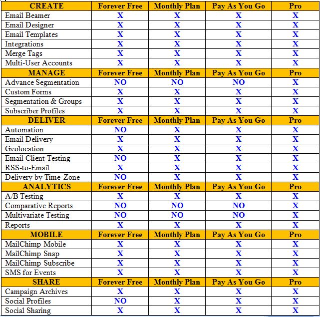  Comparison of plans features