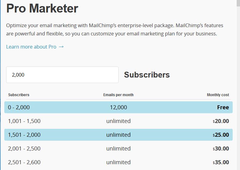  MailChimp Pro Plan