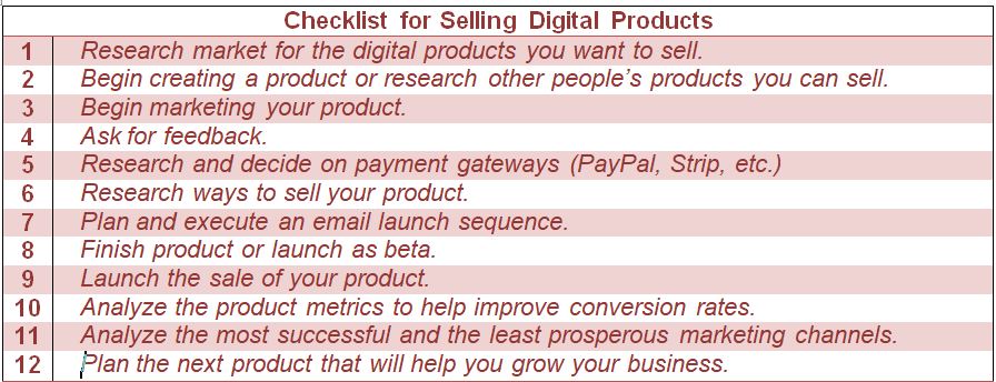Steps tp selling digital goods online
